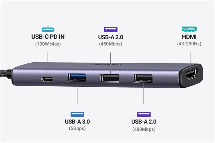Adapter chuyển đổi Type C 5 in 1 Ugreen 15495 - Hình ảnh 4
